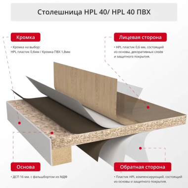 Столешницы ДСП с пластиком HPL 40 мм