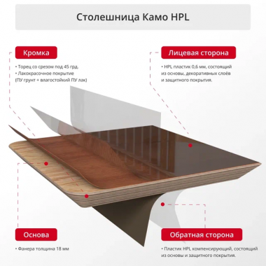 Столешницы Камо 2, многослойная фанера + пластик HPL, 18 мм